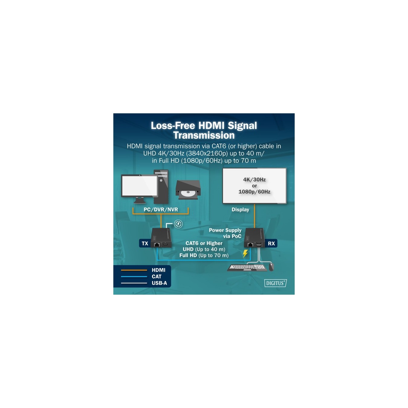 HDMI KVM Extender Set - HDMI extension — Buy in Cyprus with Fast Delivery