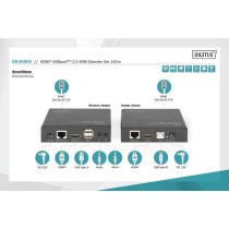 4K HDBaseT 2.0 HDMI KVM Extender Set, HDMI extension — Buy in Cyprus with Fast Delivery