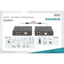 4K HDBaseT 2.0 HDMI KVM Extender Set, HDMI extension — Buy in Cyprus with Fast Delivery