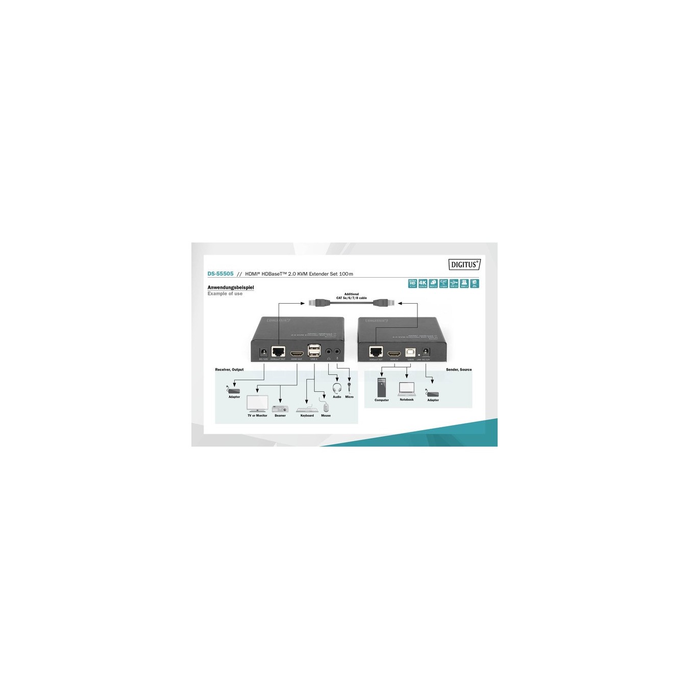 4K HDBaseT 2.0 HDMI KVM Extender Set, HDMI extension — Buy in Cyprus with Fast Delivery