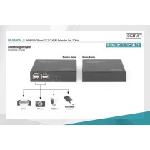4K HDBaseT 2.0 HDMI KVM Extender Set, HDMI extension — Buy in Cyprus with Fast Delivery