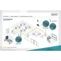 4K HDBaseT 2.0 HDMI KVM Extender Set, HDMI extension — Buy in Cyprus with Fast Delivery