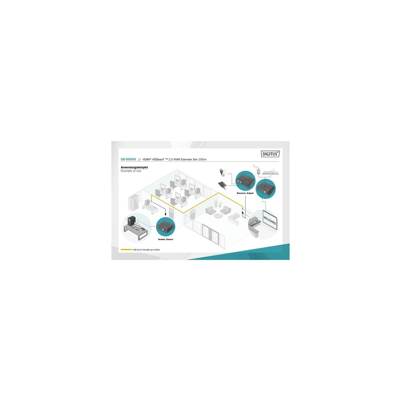 4K HDBaseT 2.0 HDMI KVM Extender Set, HDMI extension — Buy in Cyprus with Fast Delivery