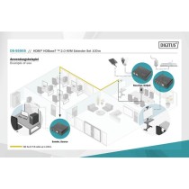 4K HDBaseT 2.0 HDMI KVM Extender Set, HDMI extension — Buy in Cyprus with Fast Delivery