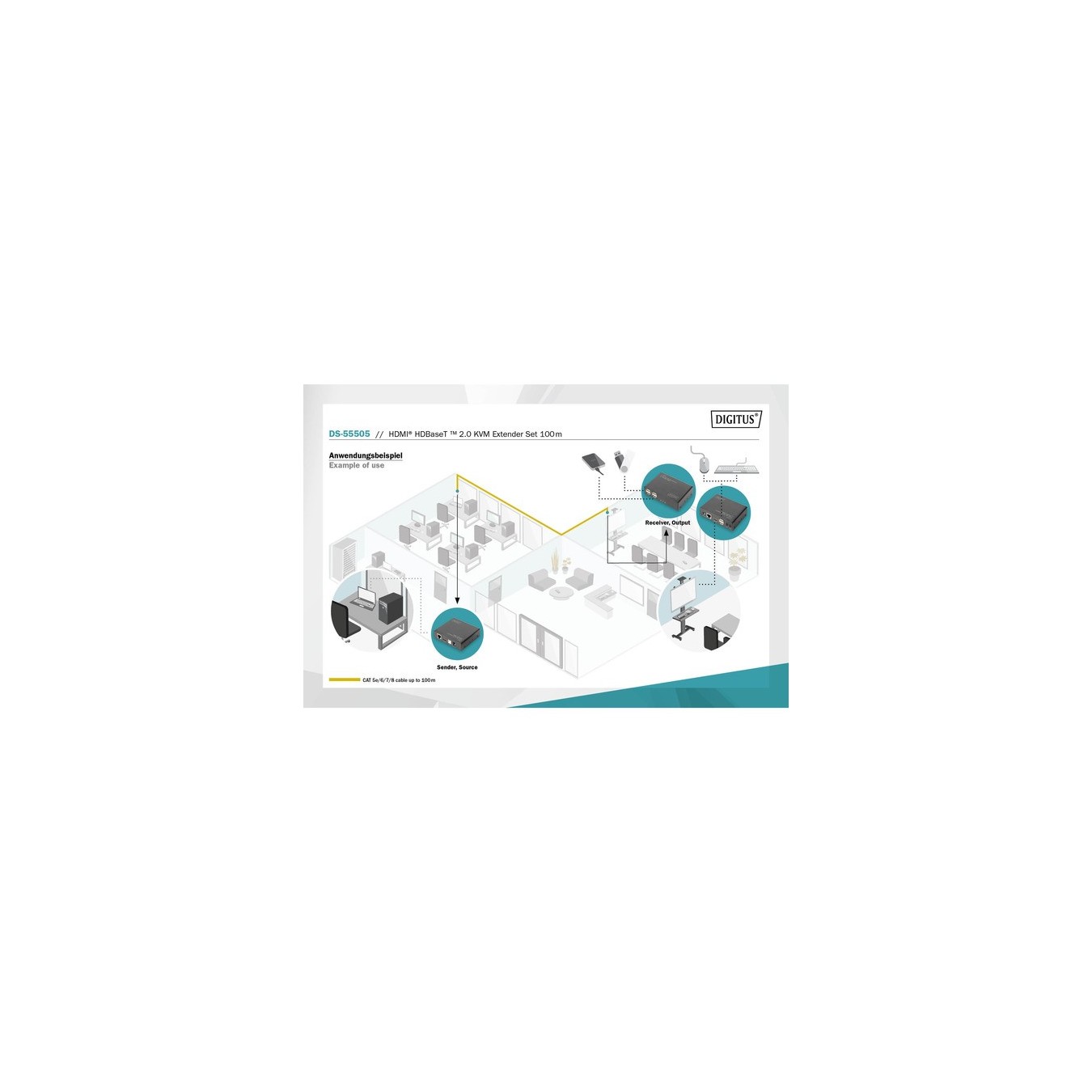 4K HDBaseT 2.0 HDMI KVM Extender Set, HDMI extension — Buy in Cyprus with Fast Delivery