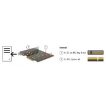 PCIe Card - 4x internal M.2 B with RAID, RAID card — Buy in Cyprus with Fast Delivery