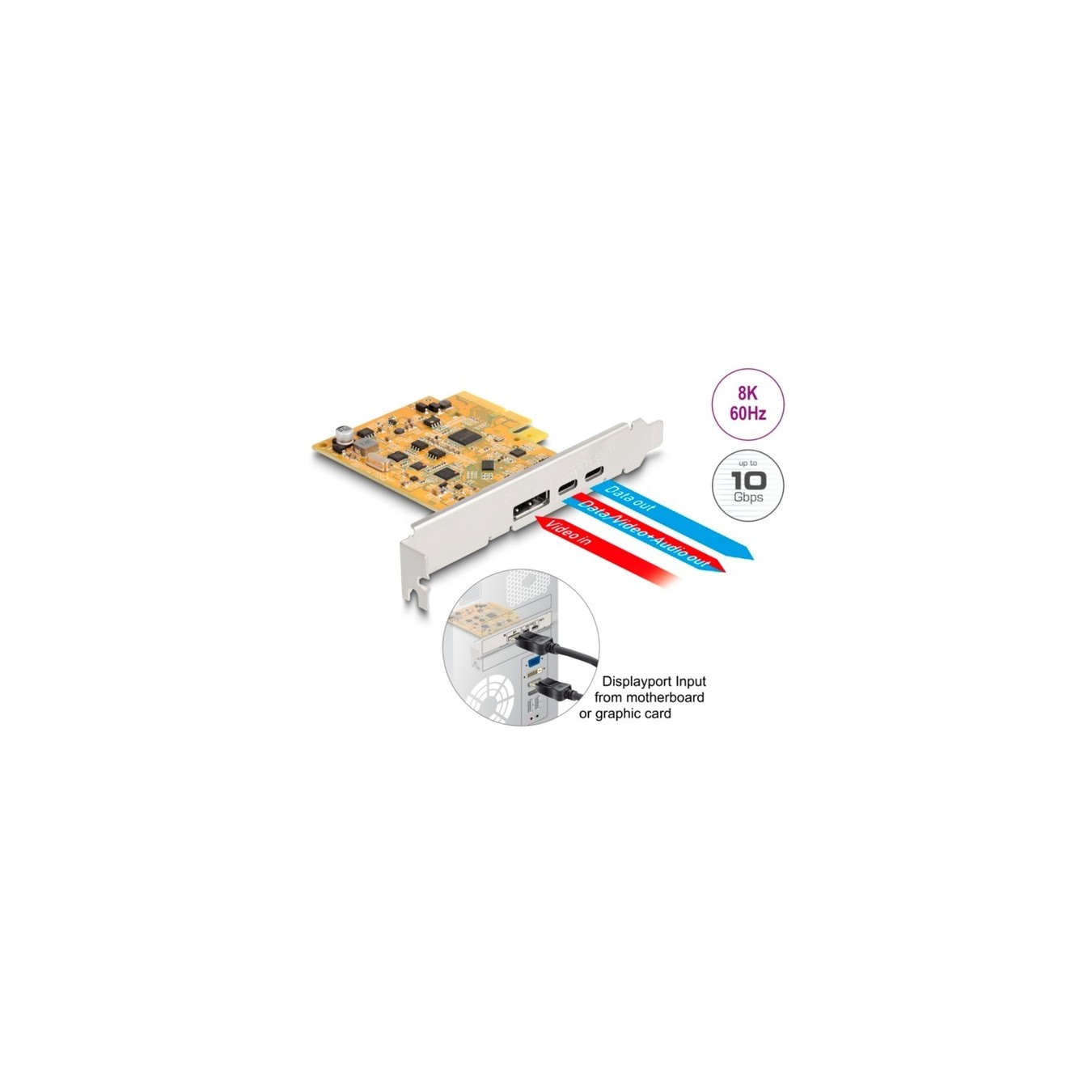 PCIe x4 Card - 1x external USB-C 10 Gbit/s + 1x external USB-C DP Alt Mode, USB Controller — Buy in Cyprus with Fast Delivery
