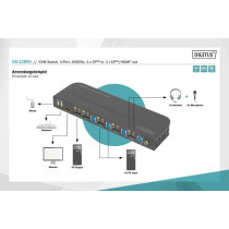 KVM Switch - DisplayPort 4 Port — Buy in Cyprus with Fast Delivery