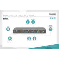 KVM Switch - DisplayPort 4 Port — Buy in Cyprus with Fast Delivery