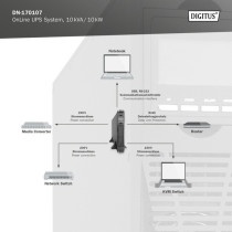 DN-170107 OnLine 10 kVA 10 kW, UPS — Buy in Cyprus with Fast Delivery