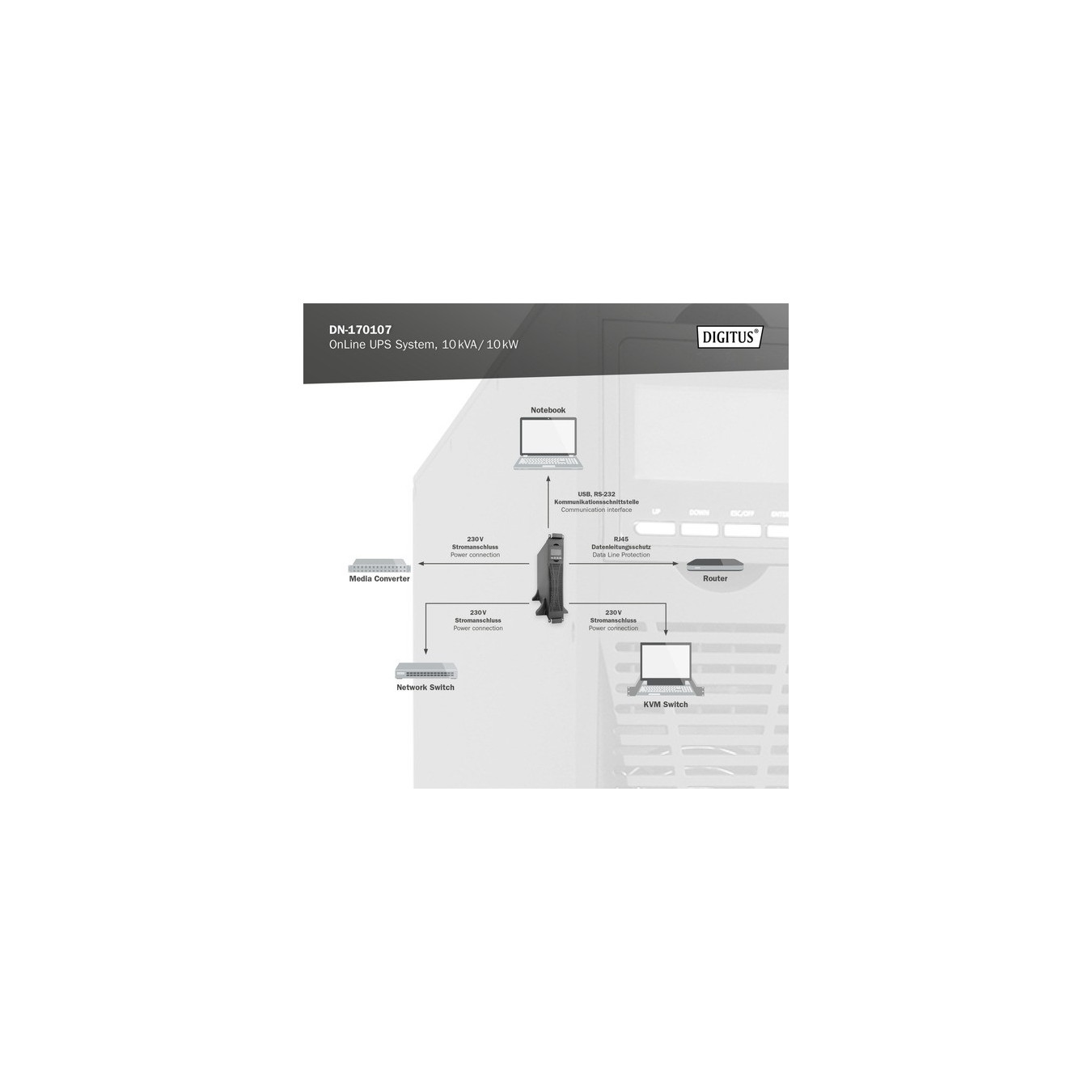 DN-170107 OnLine 10 kVA 10 kW, UPS — Buy in Cyprus with Fast Delivery