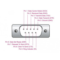 USB 2.0 adapter, USB-A male to serial RS-232 male — Buy in Cyprus with Fast Delivery