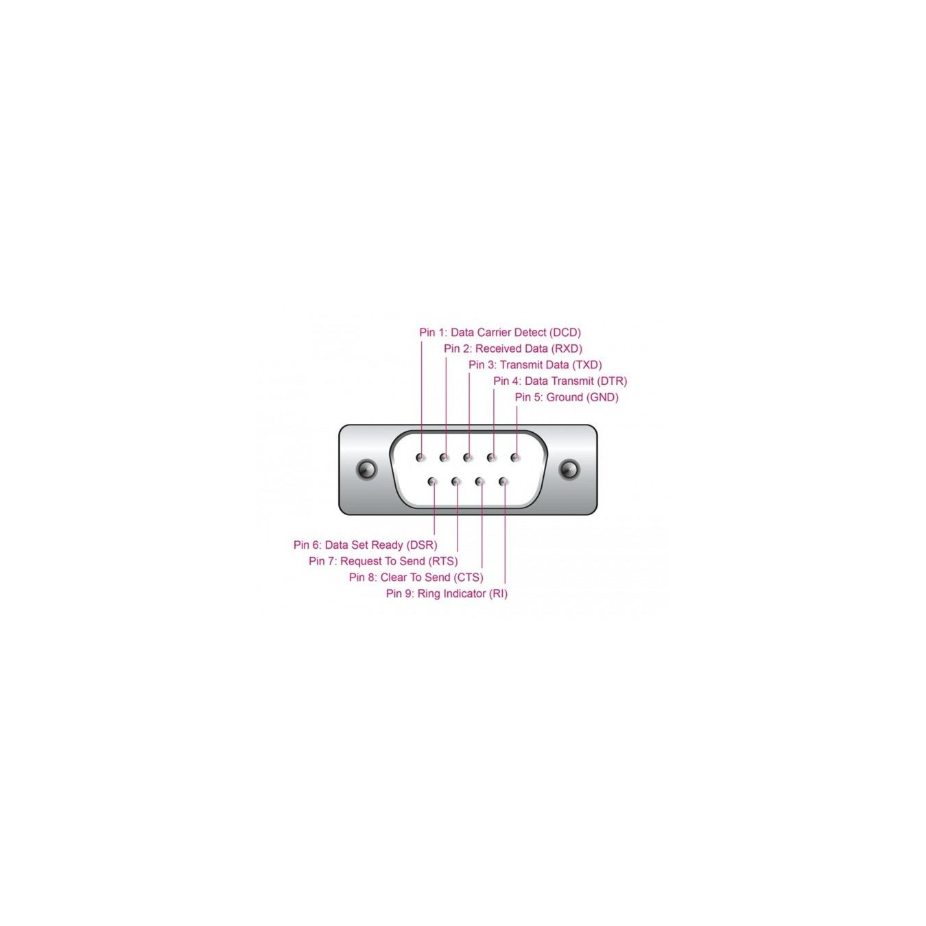USB 2.0 adapter, USB-A male to serial RS-232 male — Buy in Cyprus with Fast Delivery