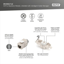 Cat.6a Keystone-Modul, geschirmt — Buy in Cyprus with Fast Delivery