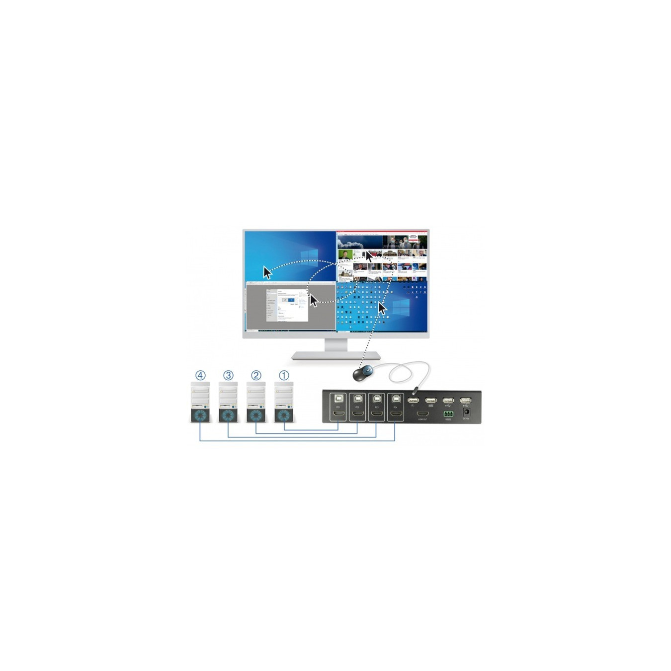 KVM 4in1 Multiview Switch 4x HDMI USB 2.0, KVM-Switch — Buy in Cyprus with Fast Delivery