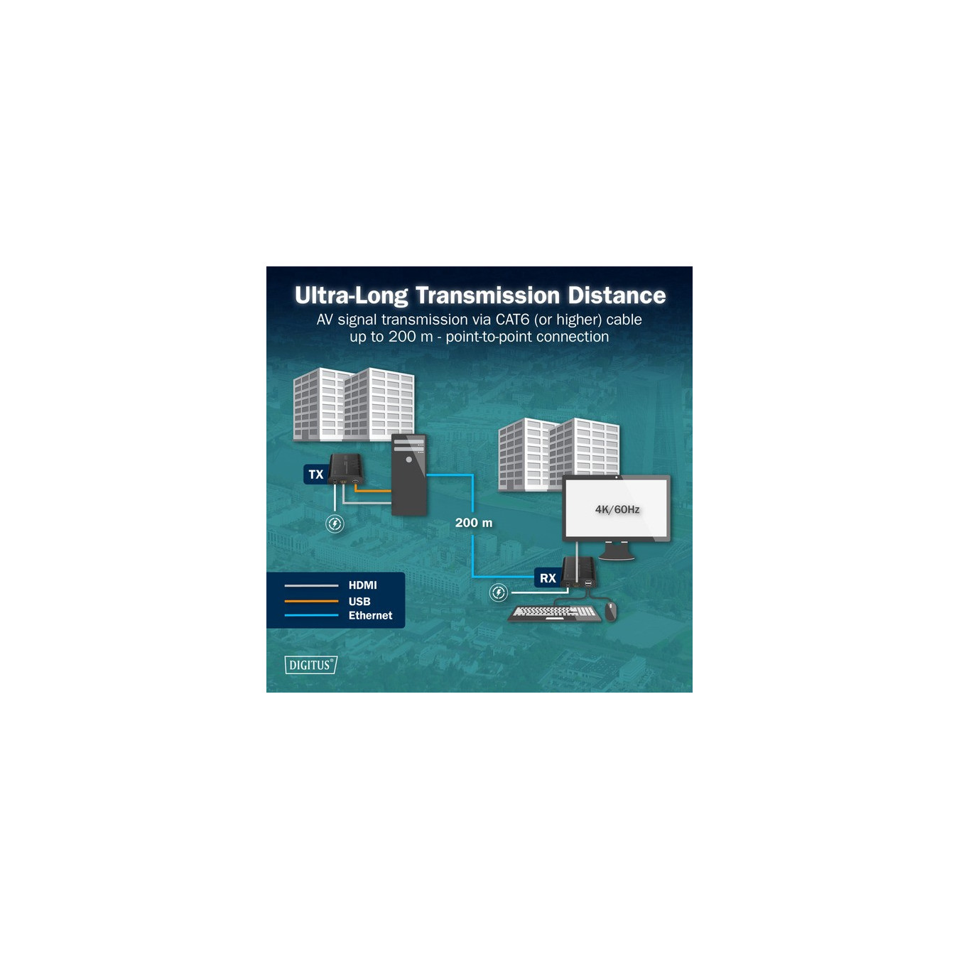HDMI KVM IP Extender Set, KVM-Switch — Buy in Cyprus with Fast Delivery