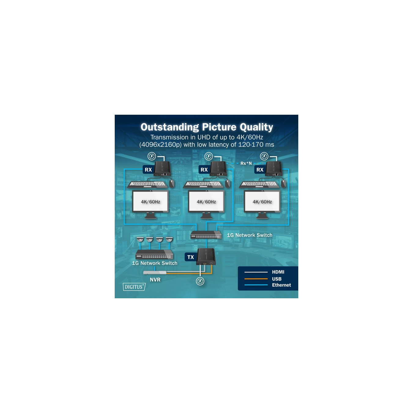 HDMI KVM IP Extender Set, KVM-Switch — Buy in Cyprus with Fast Delivery