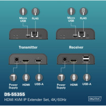 HDMI KVM IP Extender Set, KVM-Switch — Buy in Cyprus with Fast Delivery