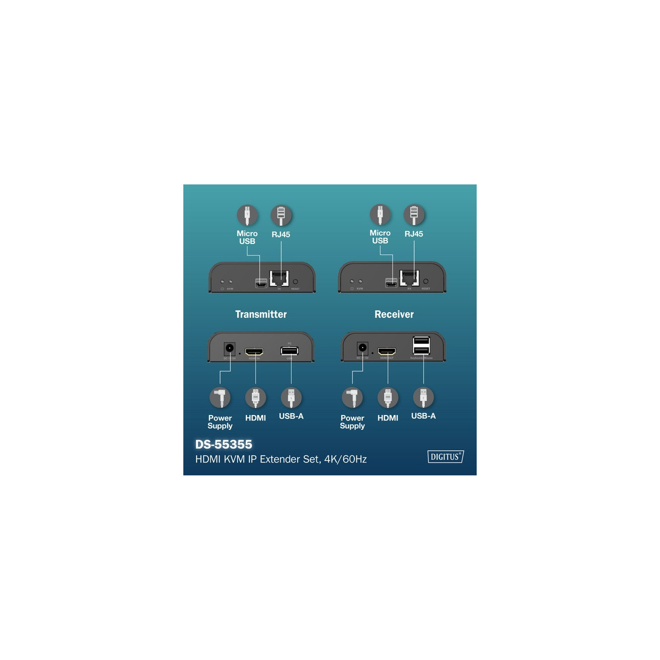 HDMI KVM IP Extender Set, KVM-Switch — Buy in Cyprus with Fast Delivery