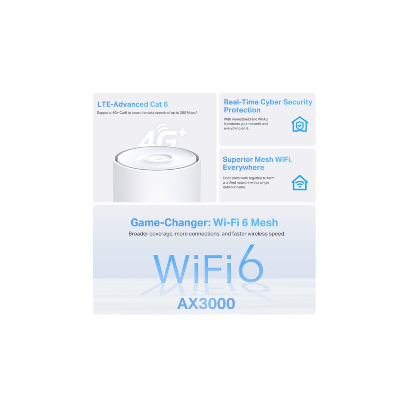 TP-Link Deco X50-4G - Mesh Wi-Fi 6 Router, 4G LTE, White, Quad-core 1.7 GHz, Dual-band 2.4/5 GHz