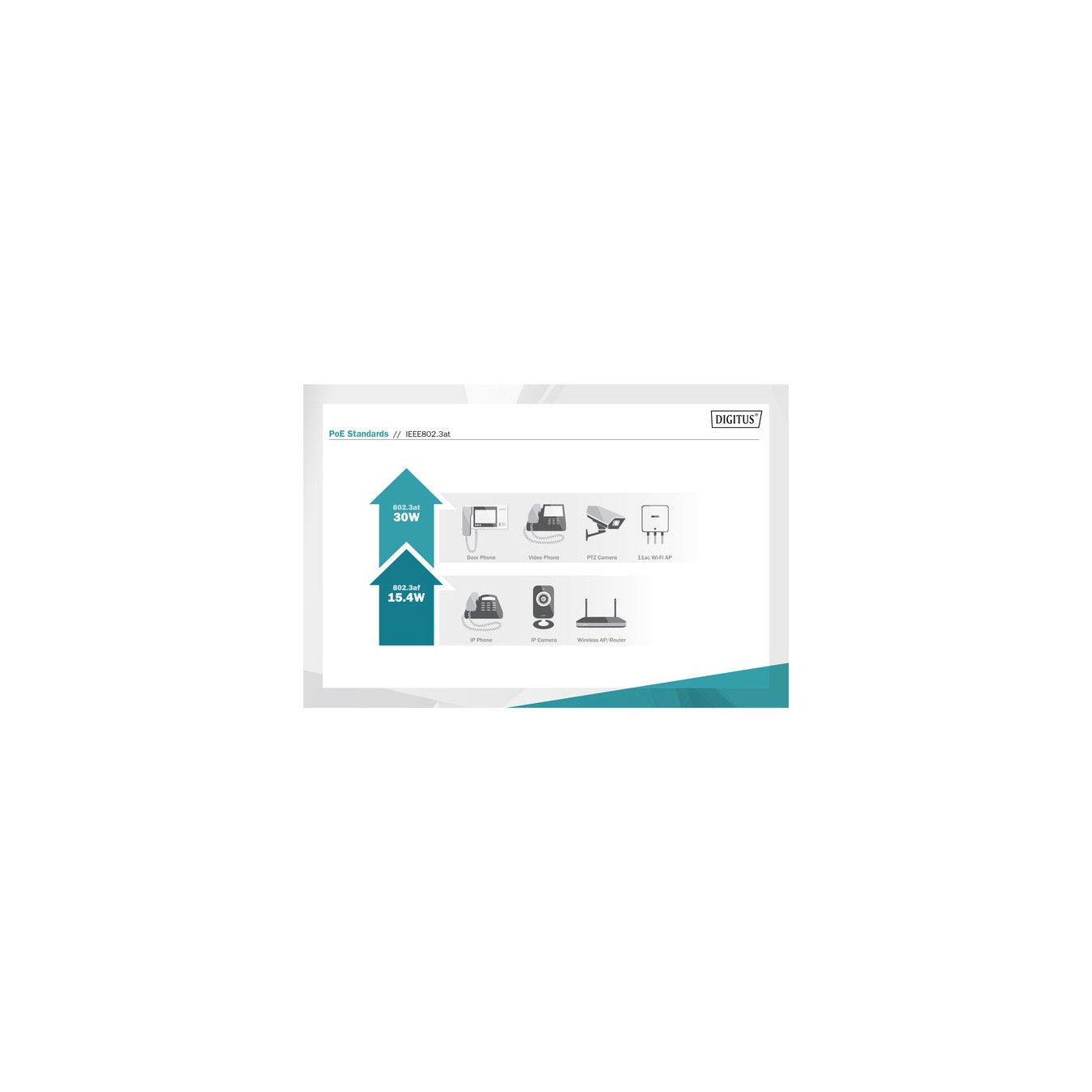 Gigabit PoE Medienkonverter, RJ45 SC, SM, PSE — Buy in Cyprus with Fast Delivery