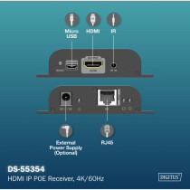HDMI IP PoE receiver, HDMI extension — Buy in Cyprus with Fast Delivery