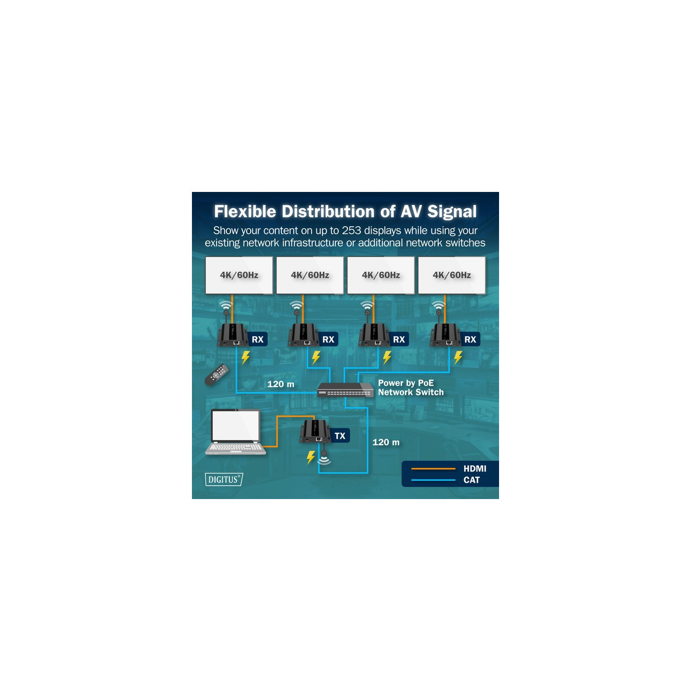 HDMI IP PoE receiver, HDMI extension — Buy in Cyprus with Fast Delivery