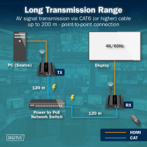 HDMI IP PoE receiver, HDMI extension — Buy in Cyprus with Fast Delivery
