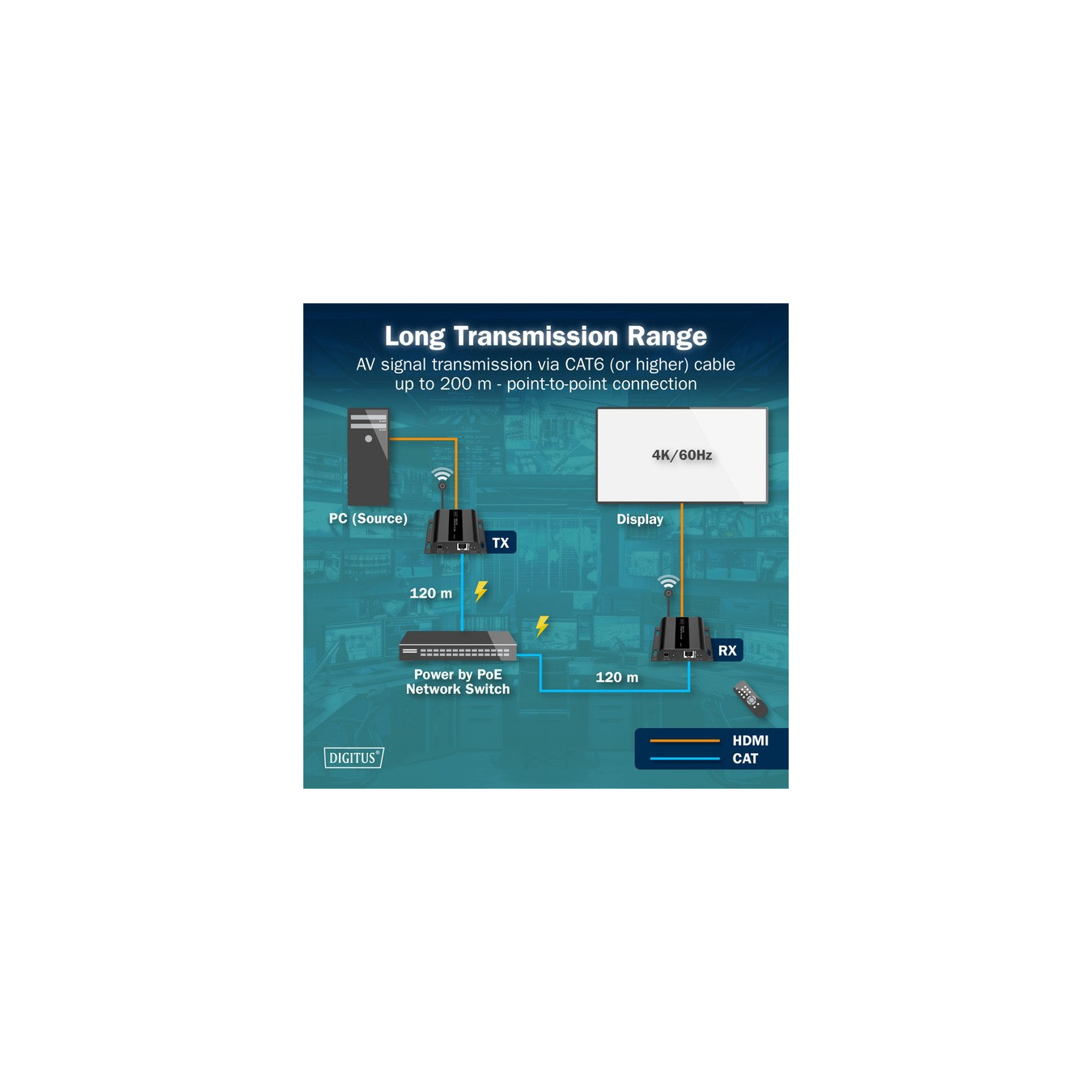 HDMI IP PoE receiver, HDMI extension — Buy in Cyprus with Fast Delivery