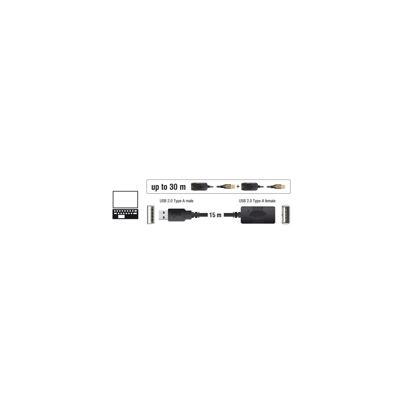 USB 2.0 active extension cable, USB-A male to USB-A female — Buy in Cyprus with Fast Delivery