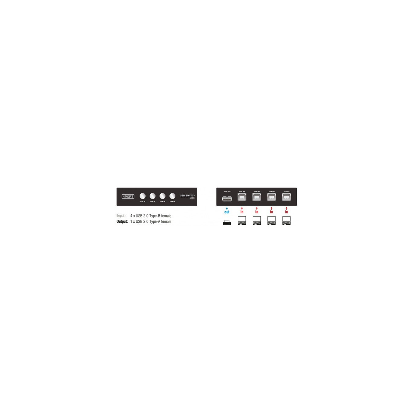 Switch USB 2.0 4 port manual, USB switch — Buy in Cyprus with Fast Delivery