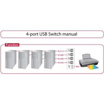 Switch USB 2.0 4 port manual, USB switch — Buy in Cyprus with Fast Delivery