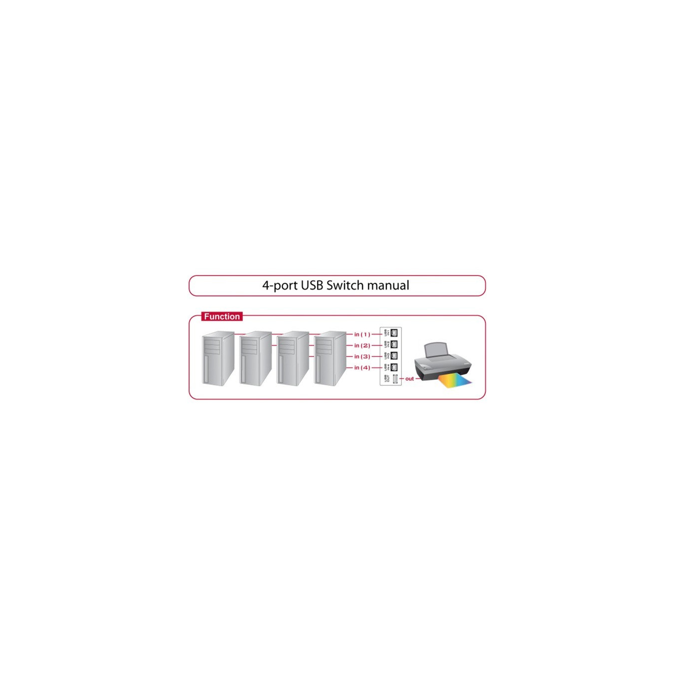 Switch USB 2.0 4 port manual, USB switch — Buy in Cyprus with Fast Delivery