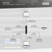 DN-170094 OnLine, USV — Buy in Cyprus with Fast Delivery
