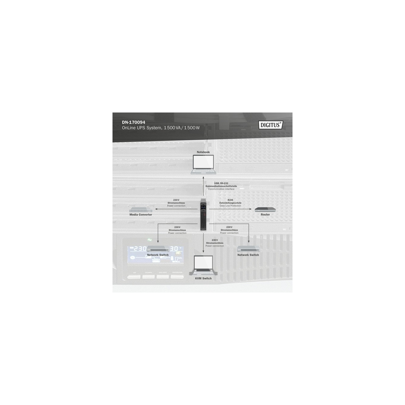 DN-170094 OnLine, USV — Buy in Cyprus with Fast Delivery