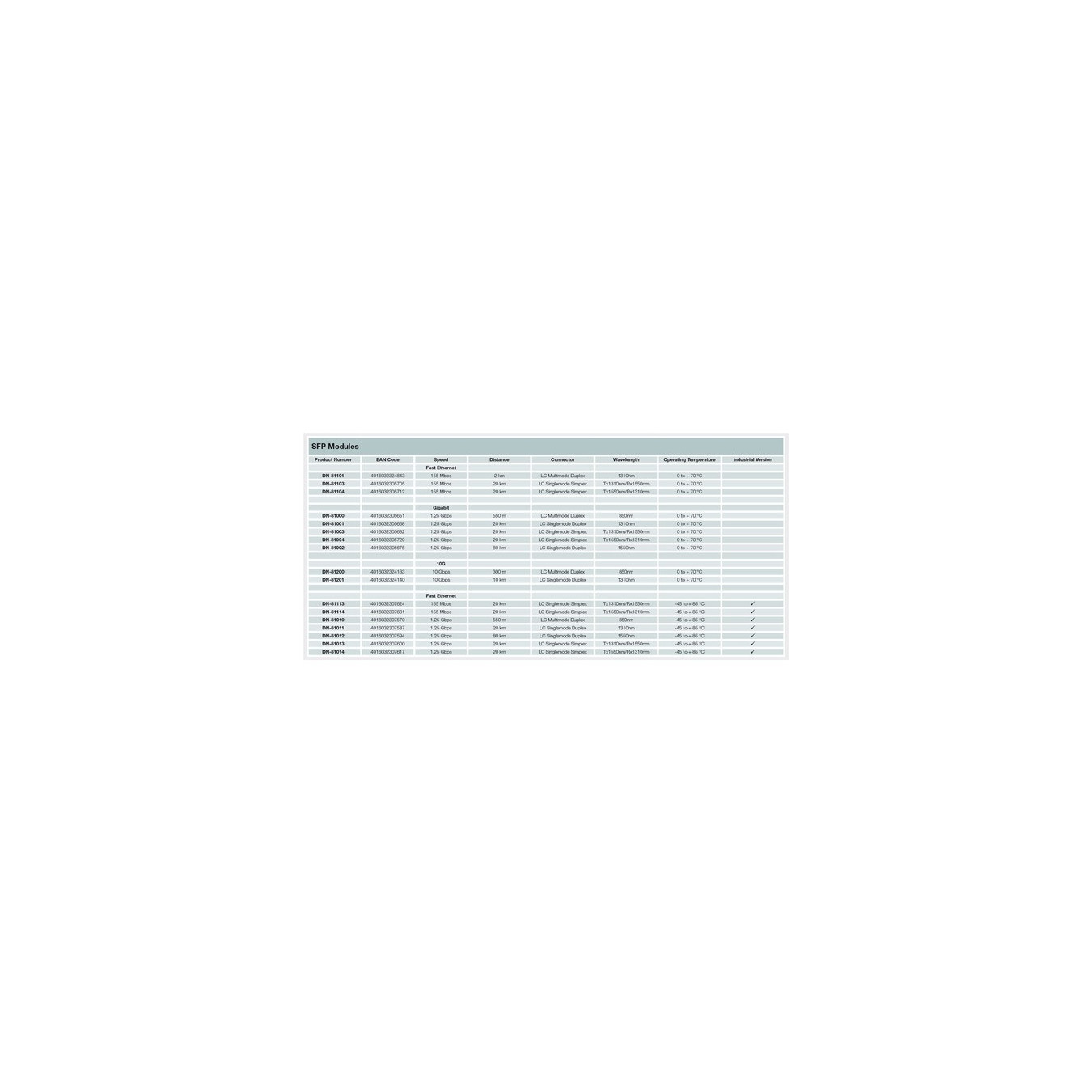 HP-kompatibles SFP+ 10G MM 850nm 300m with DDM, Transceiver — Buy in Cyprus with Fast Delivery