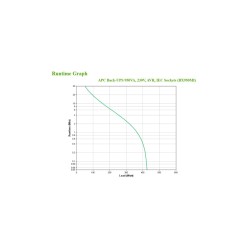 Buy APC Back-UPS BX950MI - 950VA (0.95kVA) Line-Interactive UPS - Black, 520W, A... in Cyprus, Nicosia, Limassol, Larnaka, Pafos