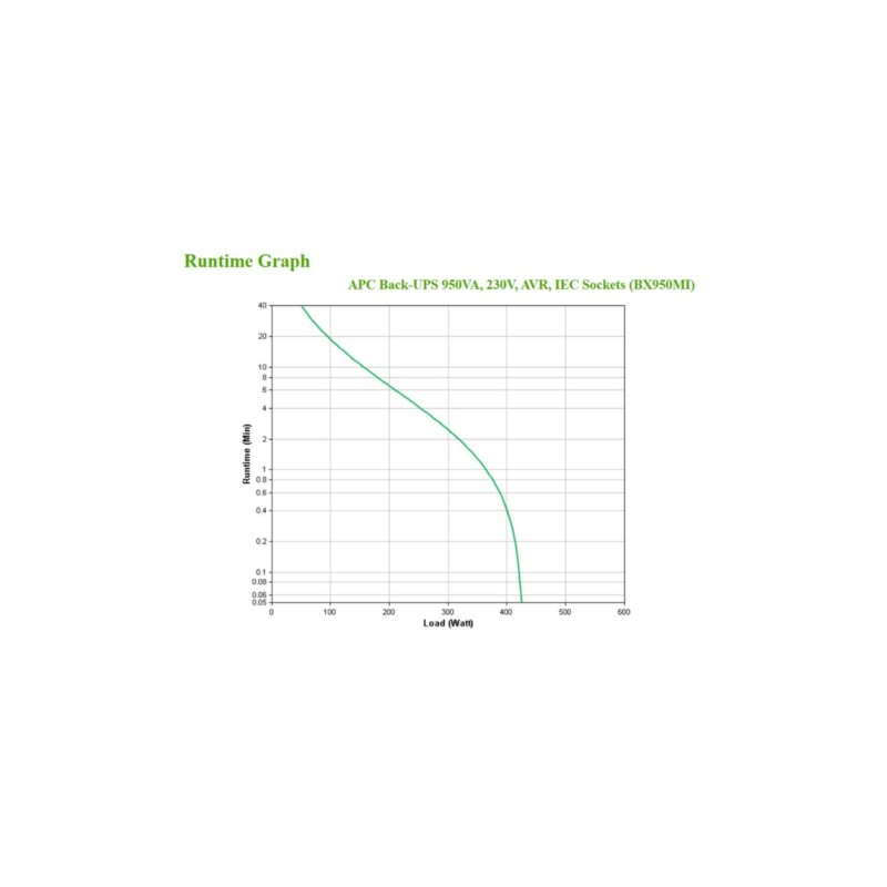 Buy APC Back-UPS BX950MI - 950VA (0.95kVA) Line-Interactive UPS - Black, 520W, A... in Cyprus, Nicosia, Limassol, Larnaka, Pafos