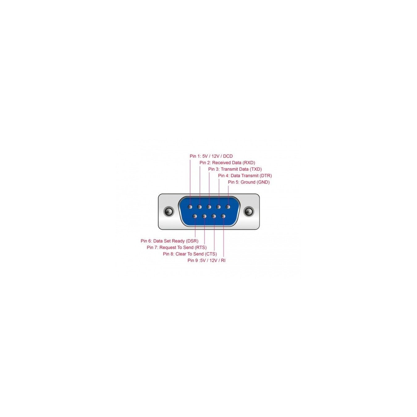 PCIe x1 card to 4 x serial RS-232 with 5V or 12V, interface card — Buy in Cyprus with Fast Delivery