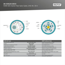 HDMI AOC hybrid fiber optic cable, UHD 4K — Buy in Cyprus with Fast Delivery