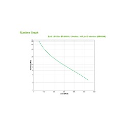 Buy APC Back-UPS BR900MI - 0.9 kVA (540W) Line-Interactive UPS - 230V, Black, LCD in Cyprus, Nicosia, Limassol, Larnaka, Pafos