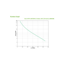 APC Back-UPS BR900MI – 0.9kVA Line-Interactive UPS | Armenius Store