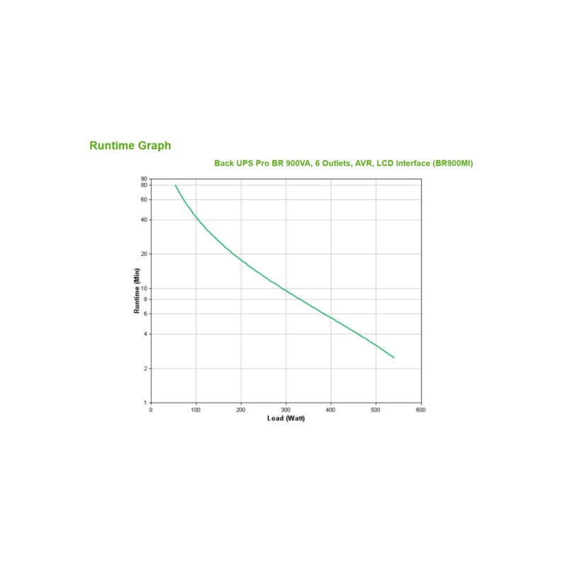 Buy APC Back-UPS BR900MI - 0.9 kVA (540W) Line-Interactive UPS - 230V, Black, LCD in Cyprus, Nicosia, Limassol, Larnaka, Pafos