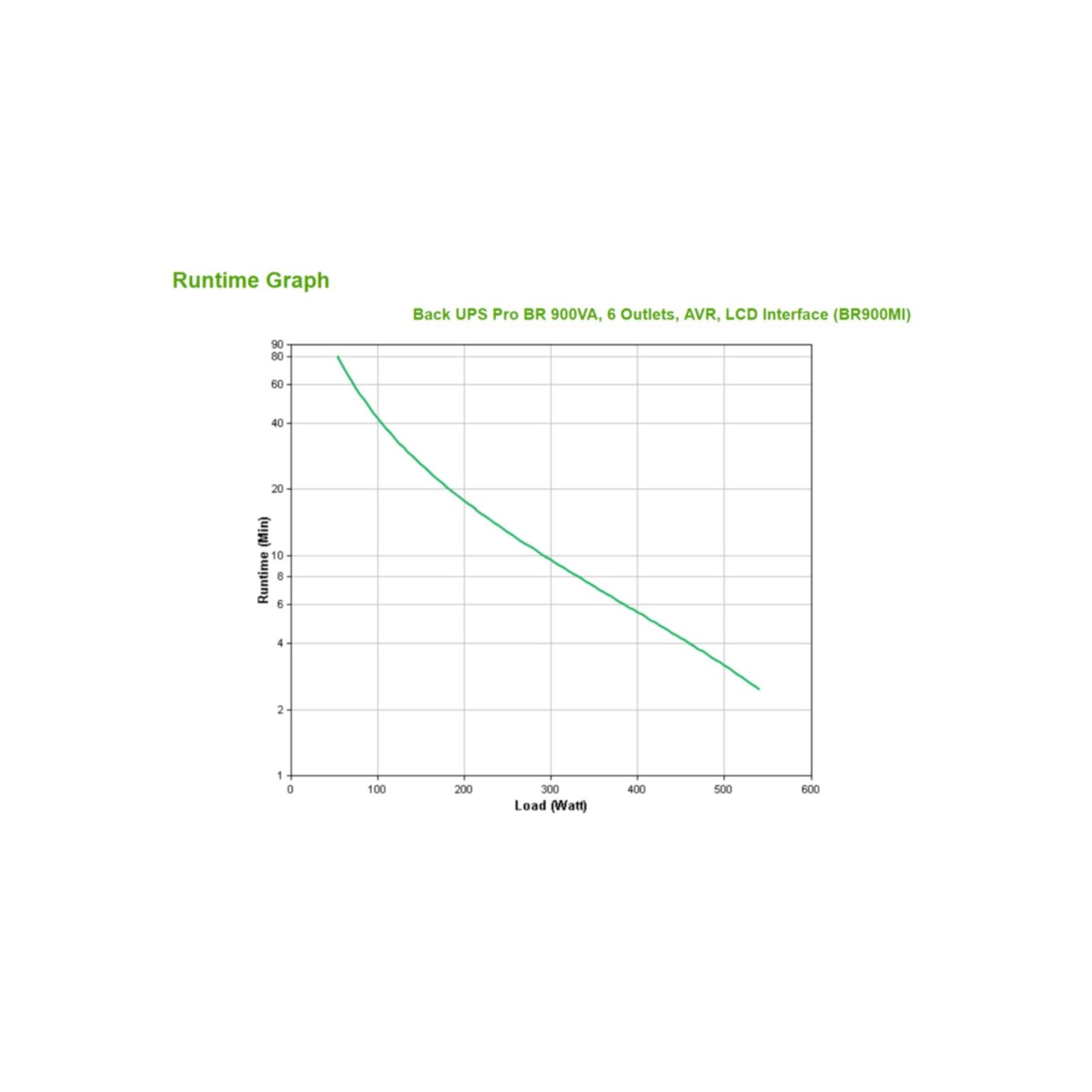 APC Back-UPS BR900MI - 0.9 kVA (540W) Line-Interactive UPS - 230V, Black, LCD — Buy in Cyprus with Fast Delivery