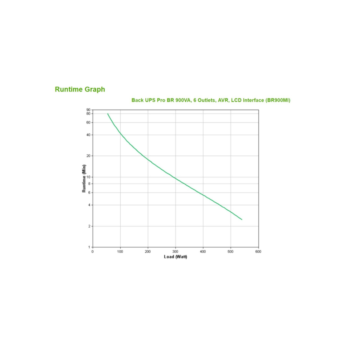 APC Back-UPS BR900MI – 0.9kVA Line-Interactive UPS | Armenius Store
