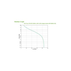 Buy APC Easy UPS BVX900LI-GR - Compact Line-Interactive UPS with AVR, Wall-mount... in Cyprus, Nicosia, Limassol, Larnaka, Pafos