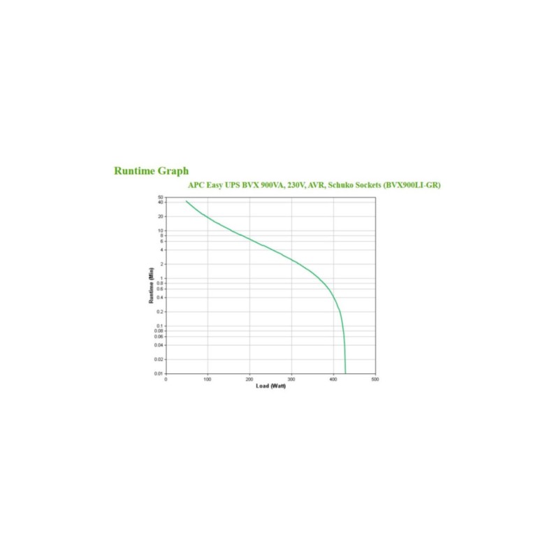 Buy APC Easy UPS BVX900LI-GR - Compact Line-Interactive UPS with AVR, Wall-mount... in Cyprus, Nicosia, Limassol, Larnaka, Pafos