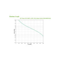 APC BX1600MI-GR Line-Interactive UPS – 1600VA 900W | Armenius Store