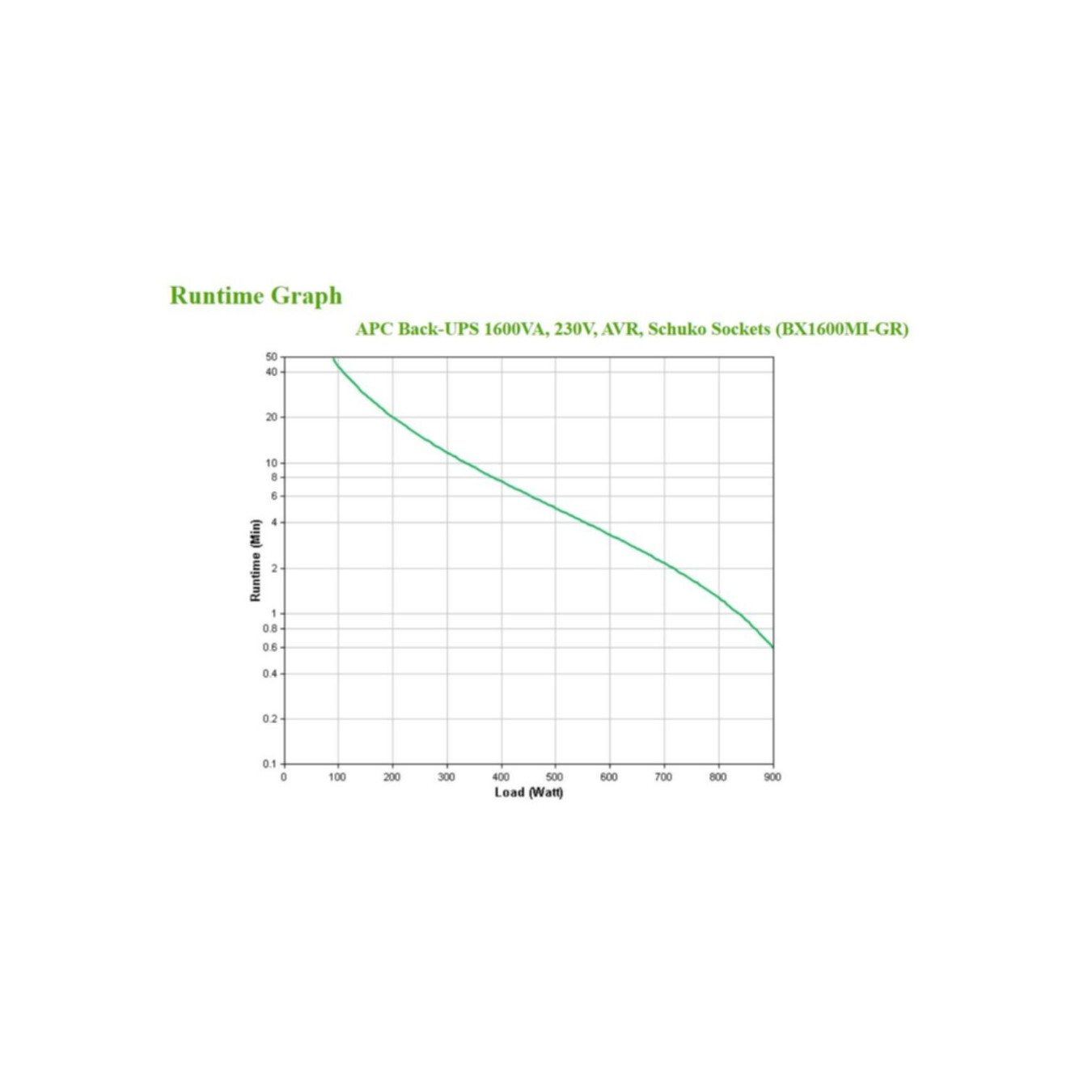 APC BX1600MI-GR Line-Interactive UPS – 1600VA 900W | Armenius Store