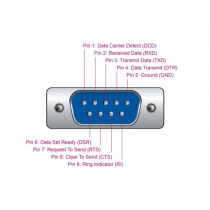PCIe card to 8xSerial RS-232 DB9, interface card — Buy in Cyprus with Fast Delivery